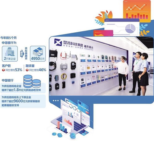 創新融資產品與服務 技術服務推動供應鏈金融行穩致遠