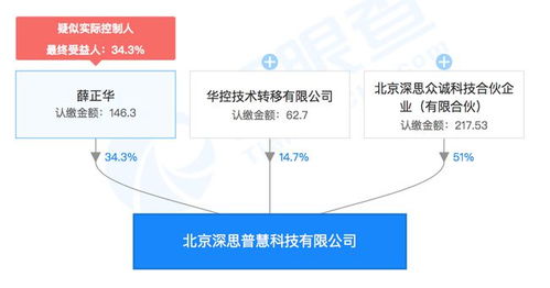 深思普慧科技成立，金融領域信息技術咨詢服務迎新突破
