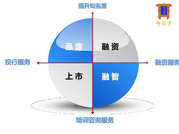 上海中小企業新四板掛牌 優勢、條件與全流程解析